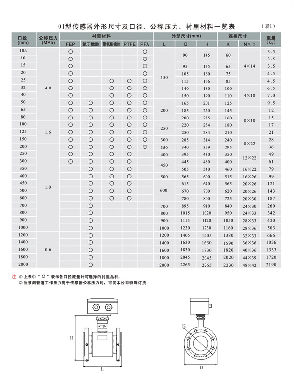 法兰式流量传感器