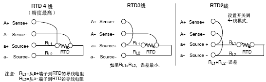 Pt100热电阻两线制、三线制和四线制接线对测温精度的影响 Pt100热电阻两线制、三线制和四线制接线对测温精度的影响