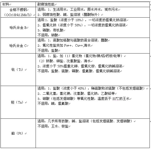 电磁流量传感器 电磁流量传感器
