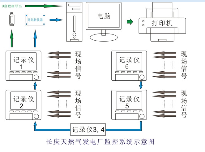 Ȼ糧